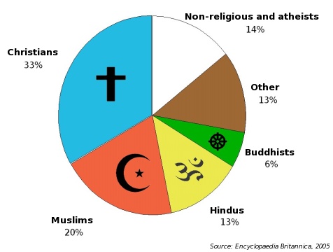 religions_world